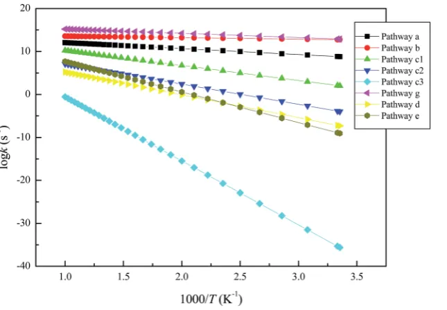 Fig. 9Conversion values for phenol molecule decomposition over Al2O3$nH2O clusters.