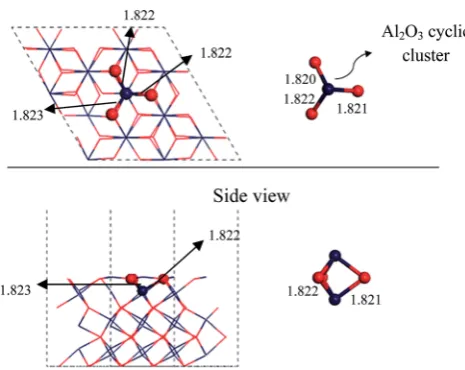 Fig. 2Geometrical comparison between Ala2O3 cyclic cluster and the-Al2O3 (0001) surface.