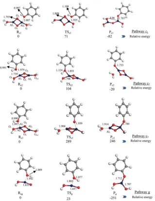 Fig. 6Optimised geometries involved in the reaction of phenol with c and g clusters. Values (in kJ mol�1) of energies are in reference tophysisorbed reactants.