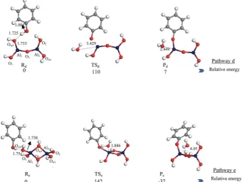 Fig. 7Optimised geometries involved in the reaction of phenol with d and e clusters. Values (in kJ mol�1) of energies are in reference tophysisorbed reactants.
