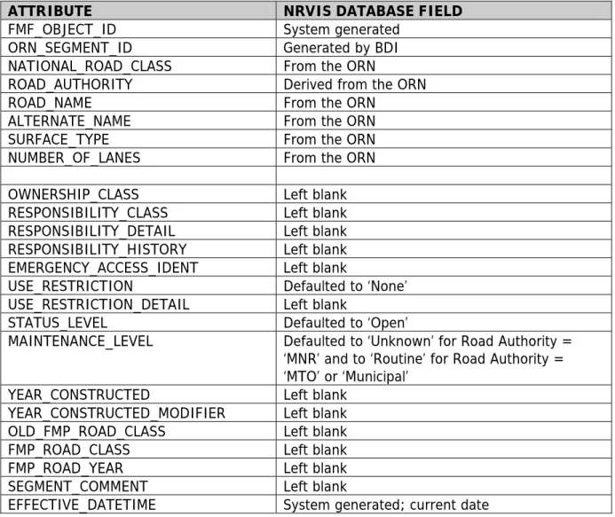 Table 5 - MNR Road Segment Attributes on Initial Data Load from Ontario Road Network (ORN) 