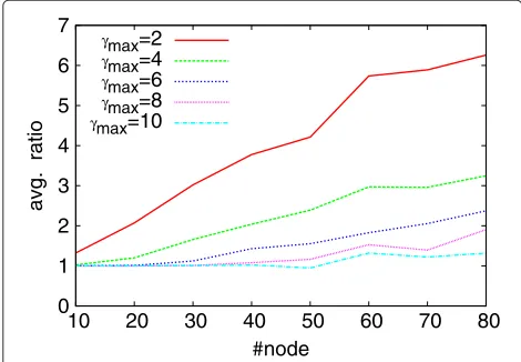 Figure 10 The schedule period under the link schedule withtraffic flows.