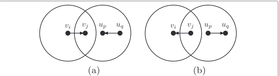 Figure 3 The primary and secondary interferences in linkscheduling.