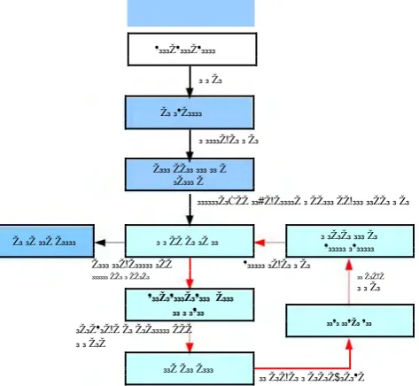 Figure 1. Methodology of the relevance feed-back based CBIR by using SVM. 