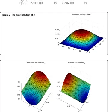 Figure 2 The exact solution of u.