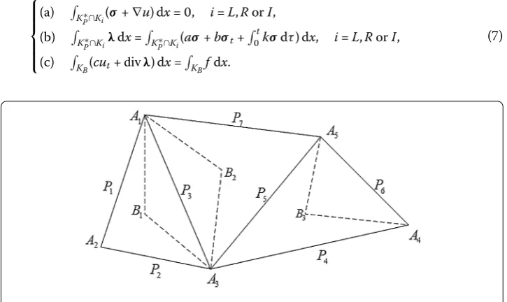 Figure 1 Primal and dual domains.
