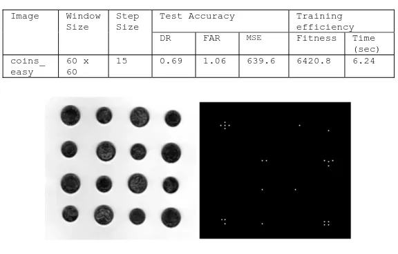 Table 3 Results for step size=15  