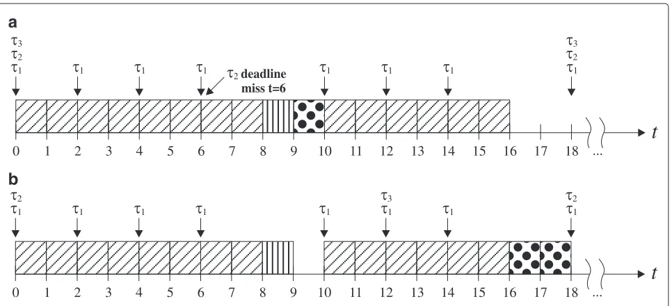Figure 6 (m,k)-spin time scale. (a) Time scale when no spins are considered. (b) Time scale with one left spin in τ3.