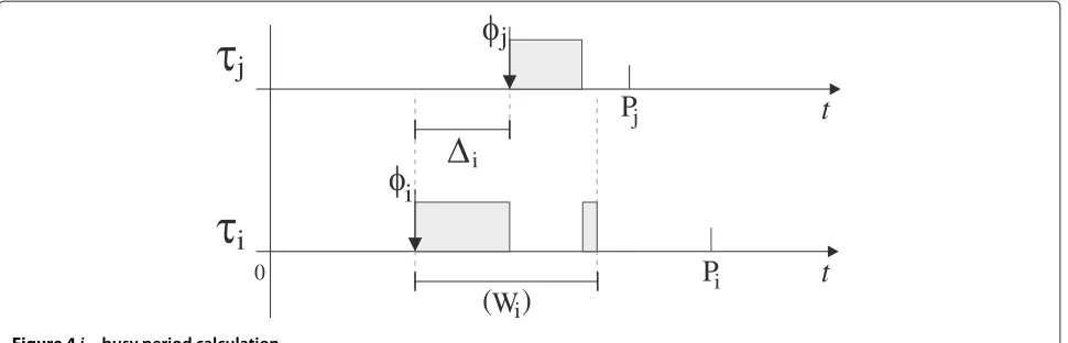 Figure 4 i− busy period calculation.