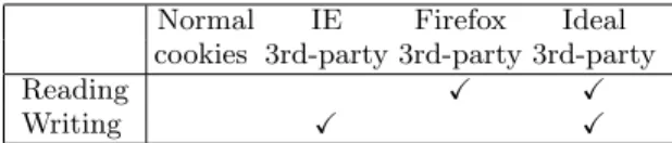 Table 1: Top-level frame checking for cookies