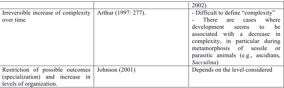Table 1. Some possible definitions of development