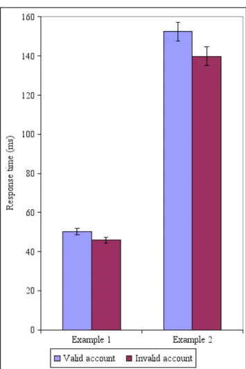 Figure 1 gives an example of two popular, high-traffic sites where timing the login page leaks user account validity