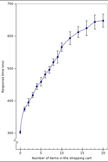 Figure 5: Counting the number of items in a user’s shopping cart