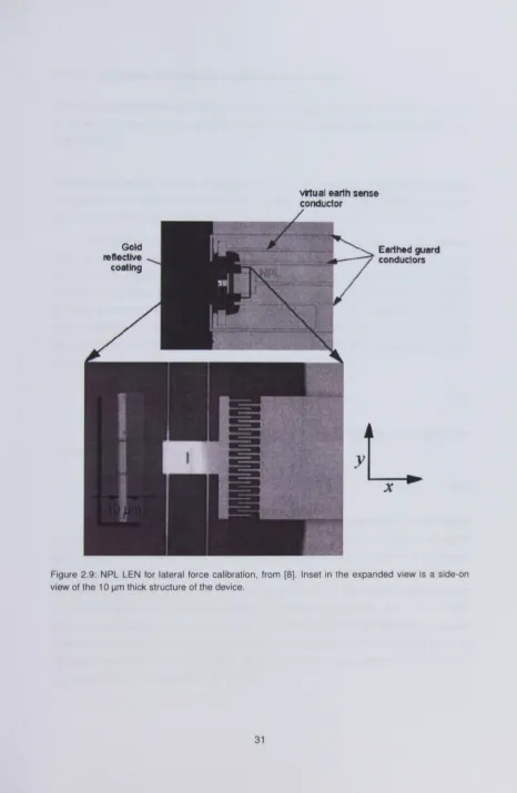 Figure 2.9: NPL LEN for lateral force calibration, from [8]view of the . Inset in the expanded view is a side-on 10 jJm thick structure of the device