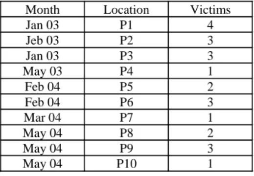 Table 1. C b = Basic cube