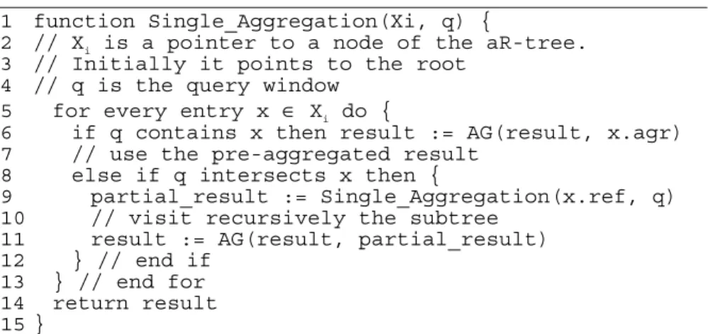 Fig. 6. Query processing for one window