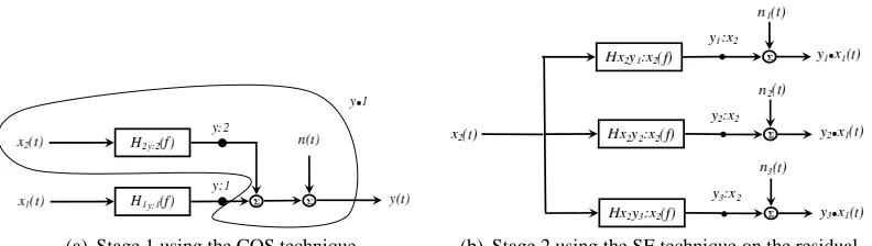 Figure 3. Signal Enhancement Model
