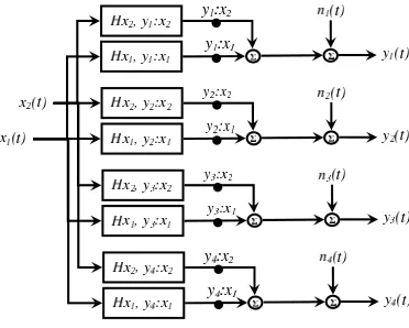 Figure 7. Test Case 2