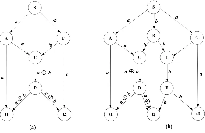 Figure 1-1: Sample networks 