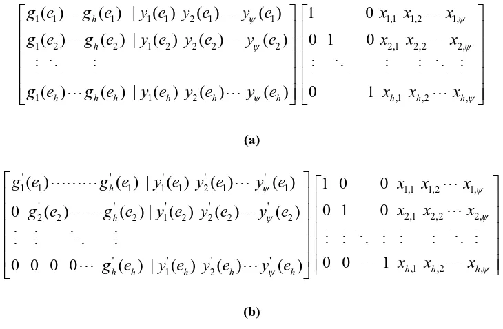 Figure 2-4: (a) the system equations compose to the “augmented matrix equation”; (b) perform 