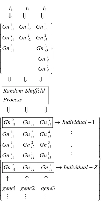 Figure 4-9: The search space creation process 