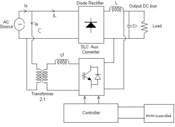 Fig.1 shows the block diagram of parallel processing converters including non-linear load for a single system