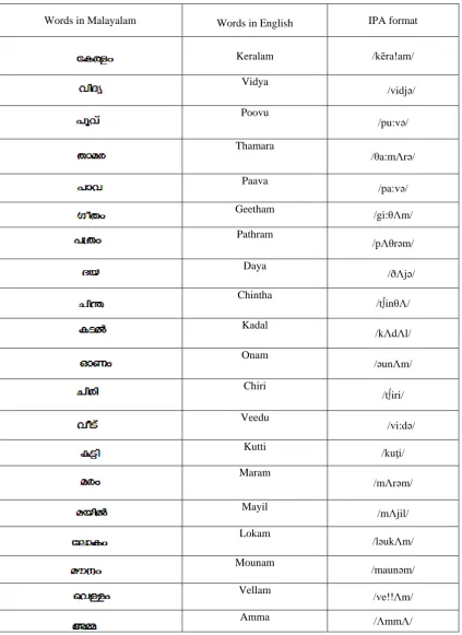 Table I.  Words Database And Their IPA Format 