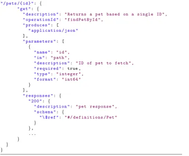 Figure 2.3: A part of a openAPI speciﬁcation, that deﬁnes an operation.