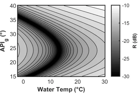Figure 2.11: Reﬂection coeﬃcients for an acoustically smooth water-oil interface as a func-tion of API gravity and temperature assuming that the oil and water temperatures are atequilibrium (Clay & Medwin, 1977)