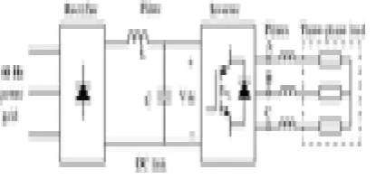 Fig  1.  Layout  of PWM Converter                            