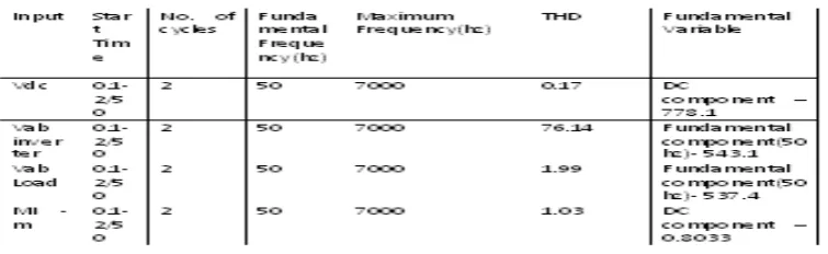 Fig 3.  Schematic of PWM Converter 