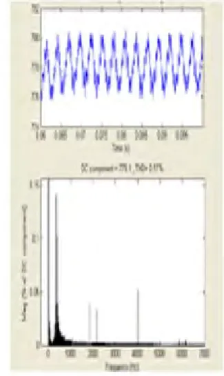 Fig 6.a – Vdc FFT Analysis                                           