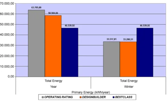 Fig. 9. Method comparison primary energy.