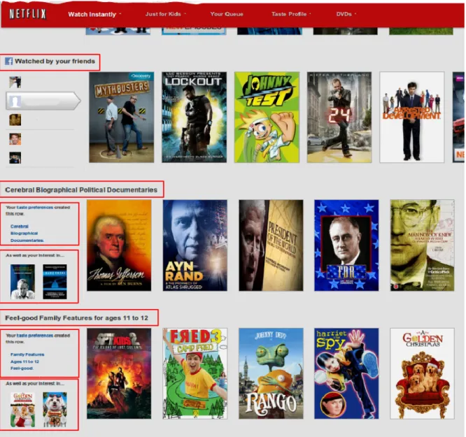 Figure 4: Netflix Genre rows can be generated from implicit, explicit, or hybrid feedback