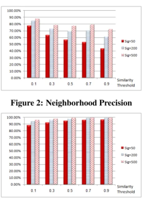 Figure 1: Dimension Selection (multi-domain) The quality of a recommender system is measured by comparing its predictions, for the unrevealed ratings in the quiz set, to their true value