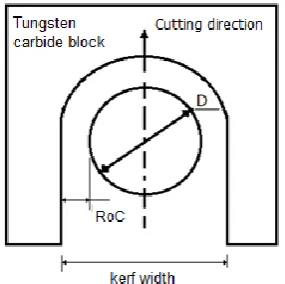 Table 1. Process parameters and their levels.
