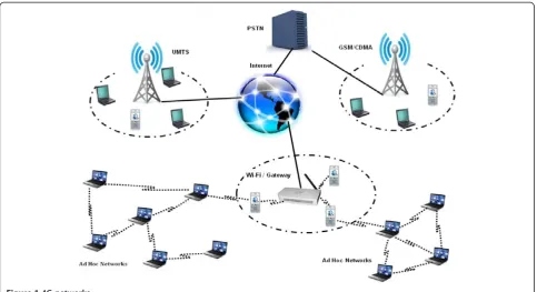 Figure 1 4G networks.