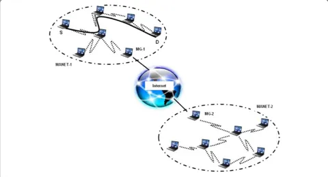 Figure 2 Proposed network architecture.