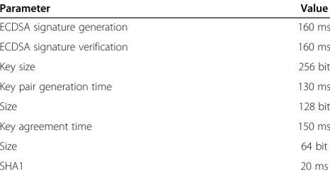 Table 1 Computational cost