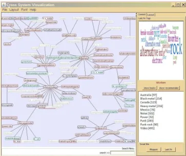 Fig. 1: Cross System Visualization Blogger.com and Last.fm