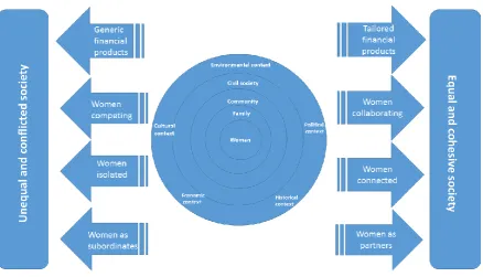 Figure 2Click here to download Figure Figure 2.docx 