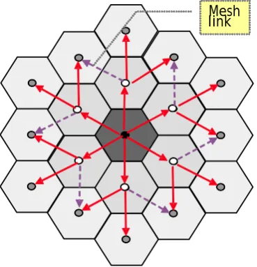 Figure 1: Exemplary reference mesh scenario with 19 meshed AccessPoints and a central Gateway