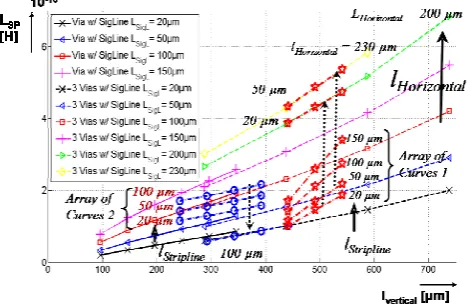 Fig. 3same impedance characteristic as a single  Signal path inductance L (vertical 