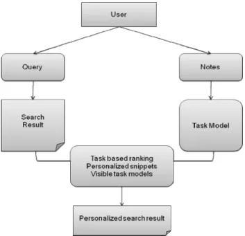 Figure 2 TaskSieve system diagram 