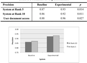 Table 2 Document-level performance 