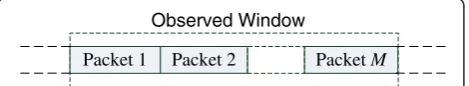 Figure 2 The received sequence separated to M packets.