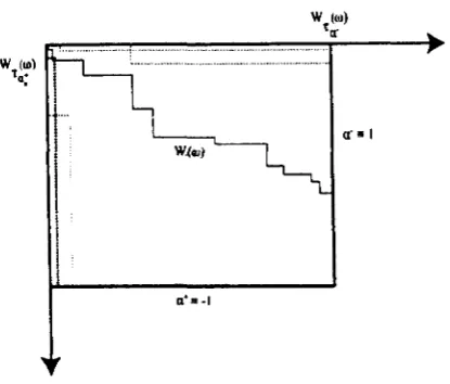 Figure 3.3: In Example 3.3.11, for almost every w, TQn(W) fails to converge. For each w, there are subsequences n(k) for which the path is stopped at either ±1 (for the w in the path, they are stopped at +1) and there are other subsequences n(k) for which 