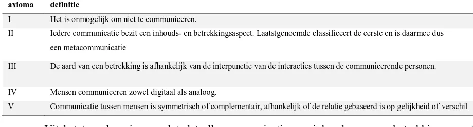 Tabel 1. De vijf axioma’s van Watzlawick et al. (1974)