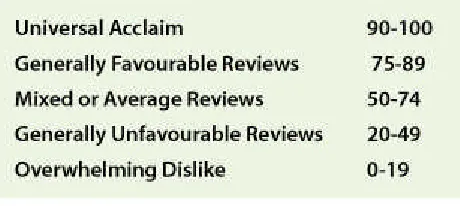 Table 5 Metacritic Ratings Chart