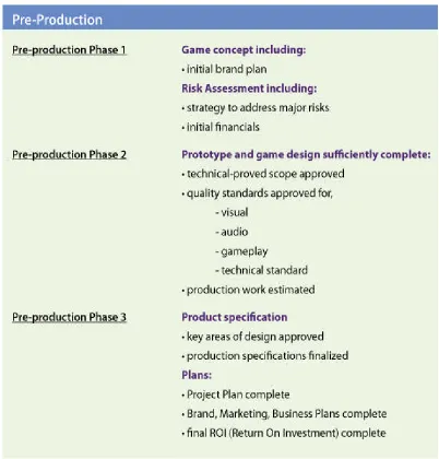 Table 6 Pre-Production Phases